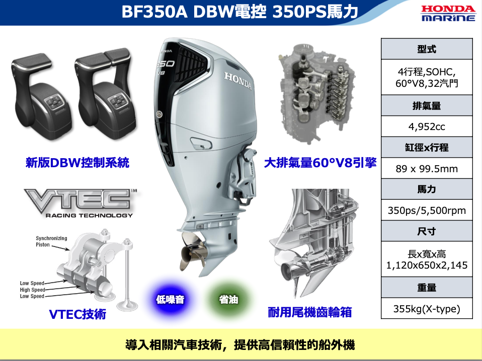 不同於過往曾體驗的BF90D採用FIT引擎，這次的BF350直接使用專屬5.0 V8引擎，連汽車都沒有這麼好料的心臟！